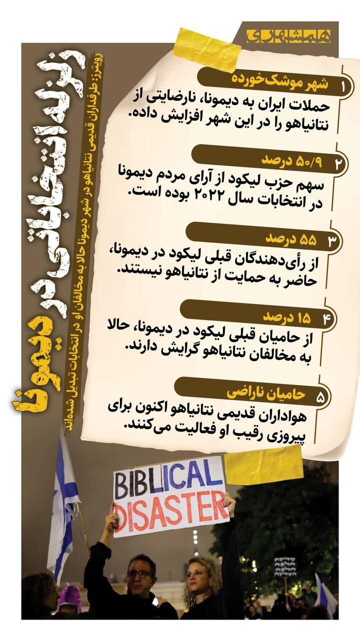 زلزله انتخاباتی در دیمونا علیه نتانیاهو! + اینفوگرافیک