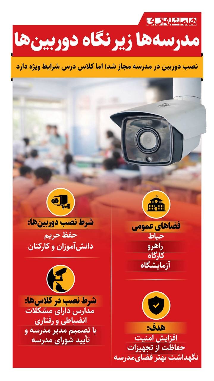 مدارس زیر نگاه دوربین! + اینفوگرافیک