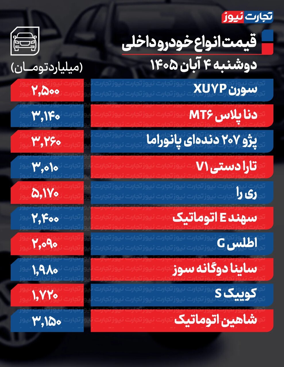 بازار خودروهای داخلی صعودی شد؛ ۲۰۷، سورن، ساینا و اطلس چقدر گران شدند؟ | یک توصیه مهم به خریداران خودرو + جدول قیمت ها