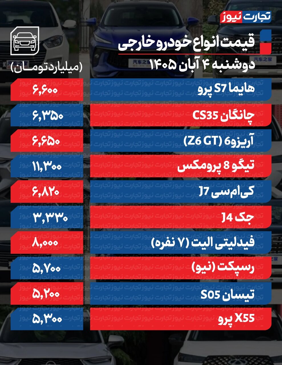 بازار خودروهای داخلی صعودی شد؛ ۲۰۷، سورن، ساینا و اطلس چقدر گران شدند؟ | یک توصیه مهم به خریداران خودرو + جدول قیمت ها
