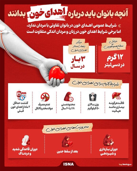 خانم‌ها قبل از اهدای خون این نکات را بدانند+ اینفوگرافیک