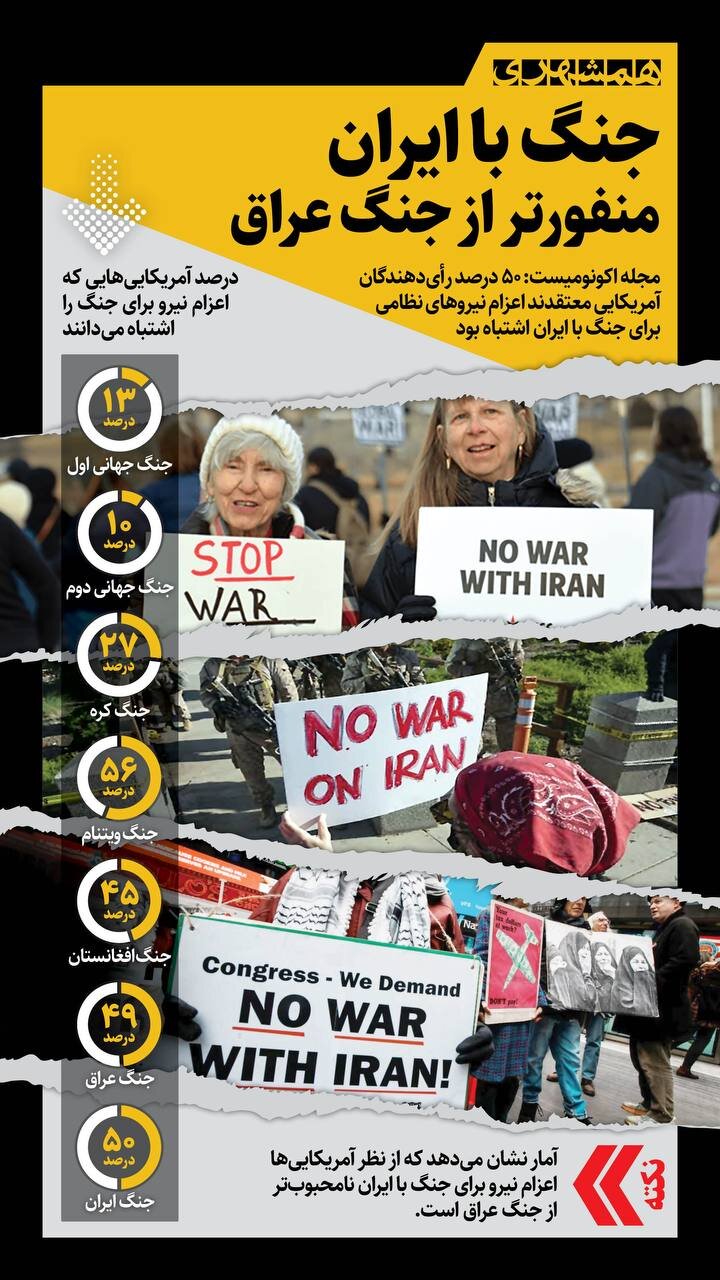 جنگ با ایران، منفورتر از جنگ عراق!