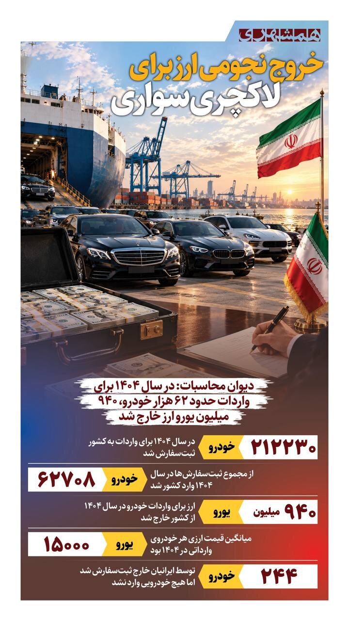 خروج نجومی ارز برای لاکچری سواری + اینفوگرافیک