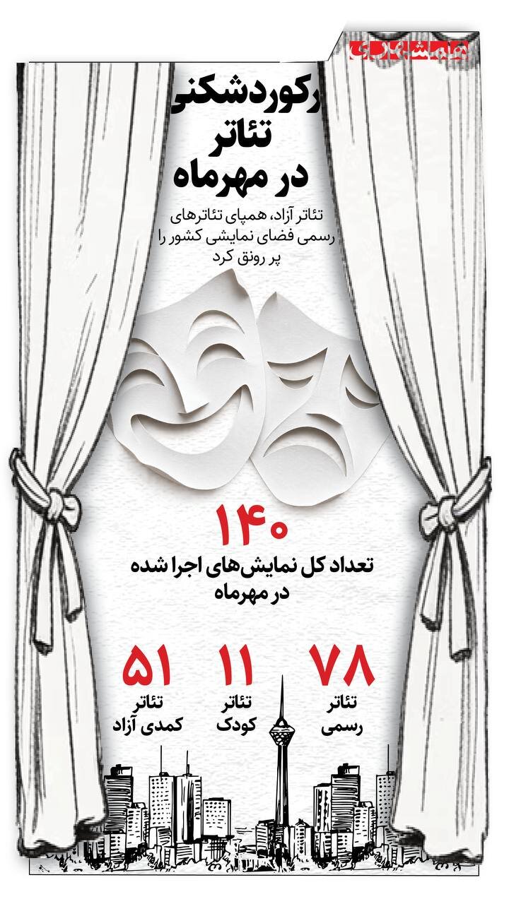 رکورد شکنی تئاتر در مهر ماه