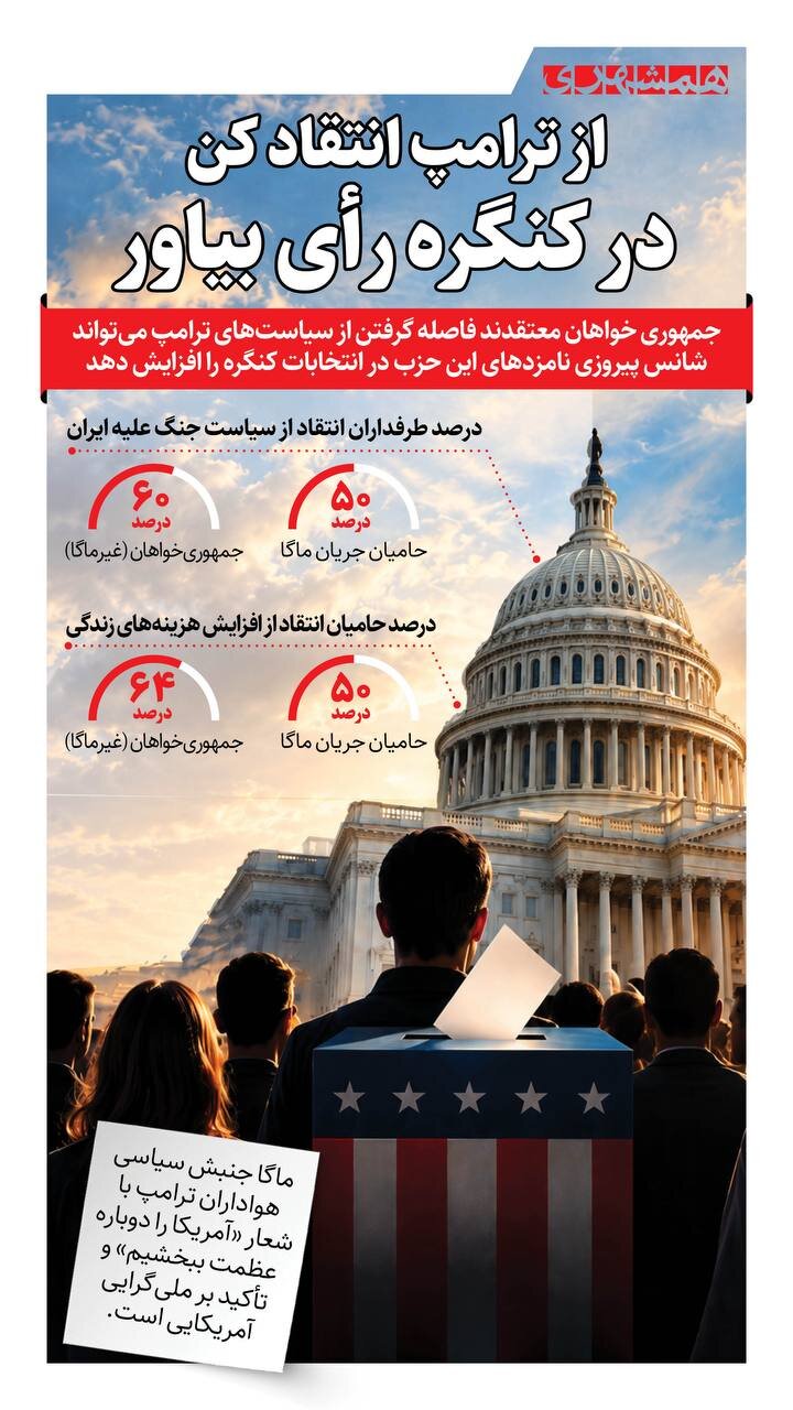 از ترامپ انتقاد کن در کنگره رای بیار!