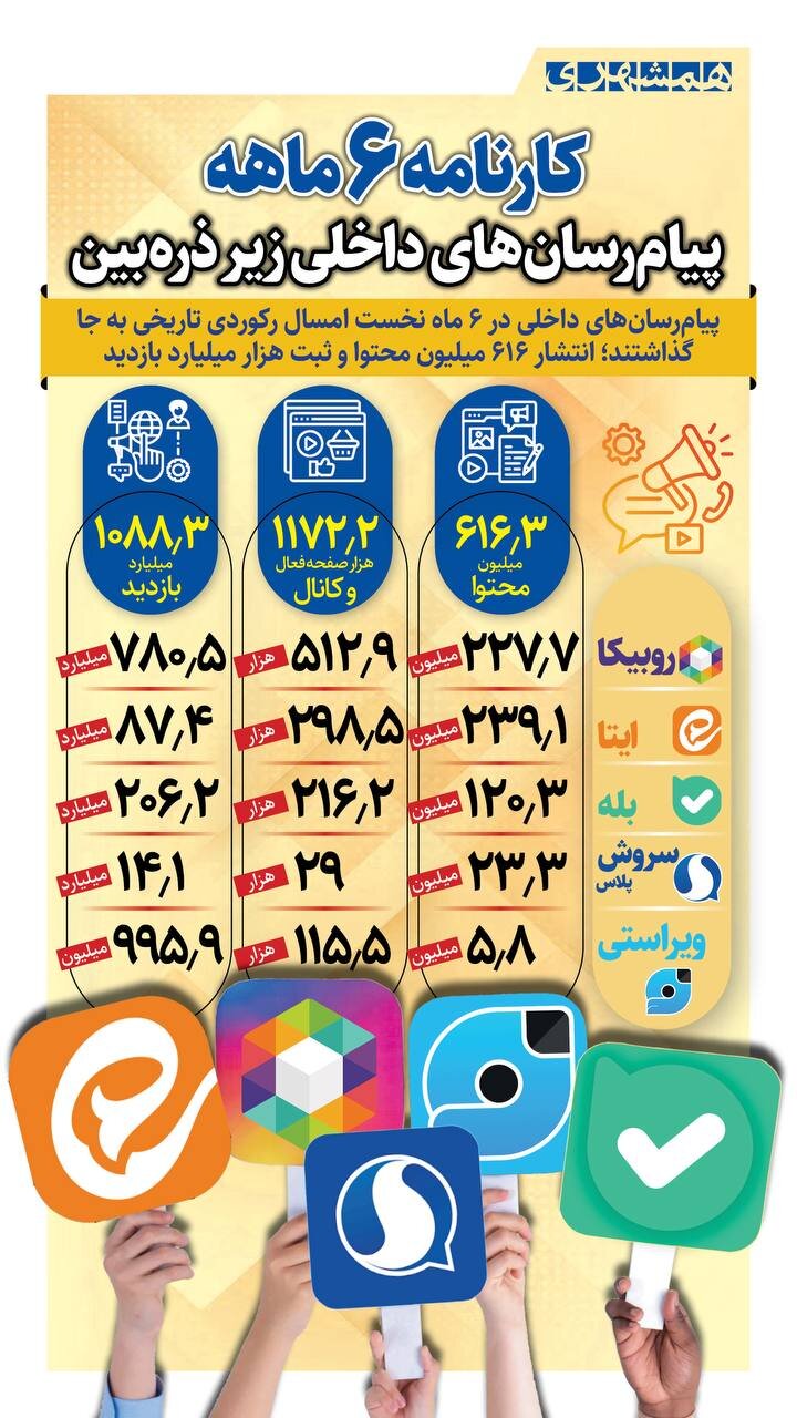 کارنامه ۶ ماهه پیام رسان های داخلی زیر ذره بین