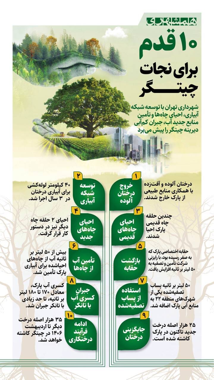 ۱۰ قدم برای نجات چیتگر + اینفوگرافیک