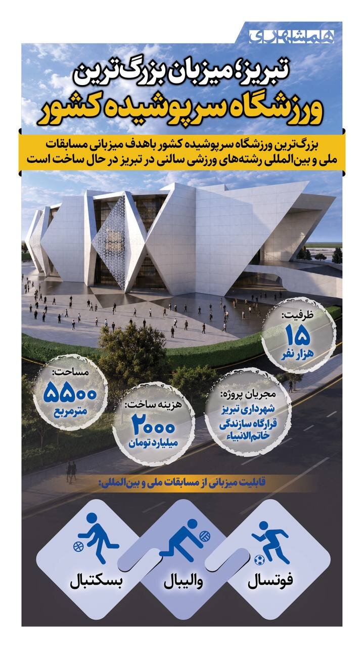 تبریز، میزبان بزرگترین ورزشگاه سرپوشیده کشور