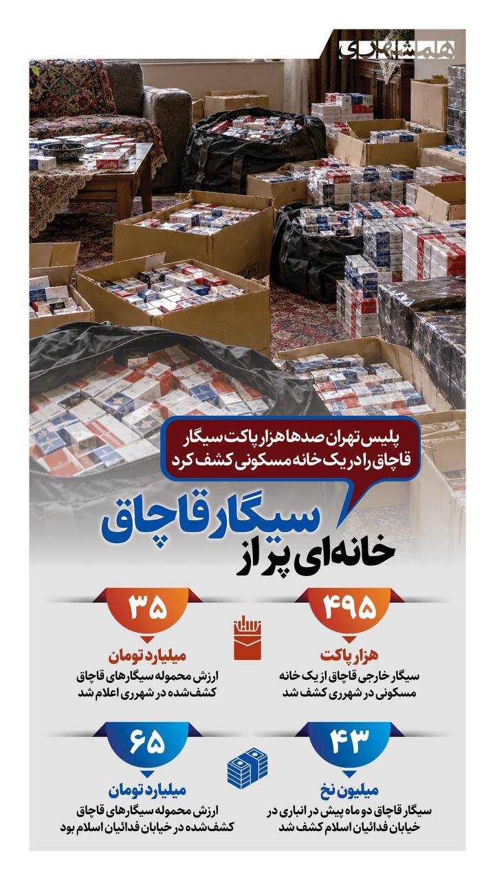 ۳۵ میلیارد سیگار قاچاق در یک خانه | جزئیات بیشتر از گزارش پلیس