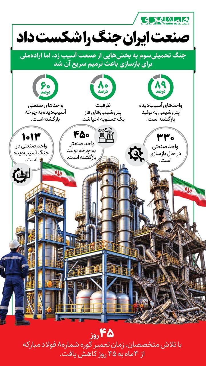 صنعت ایران، جنگ را شکست داد! + اینفوگرافیک