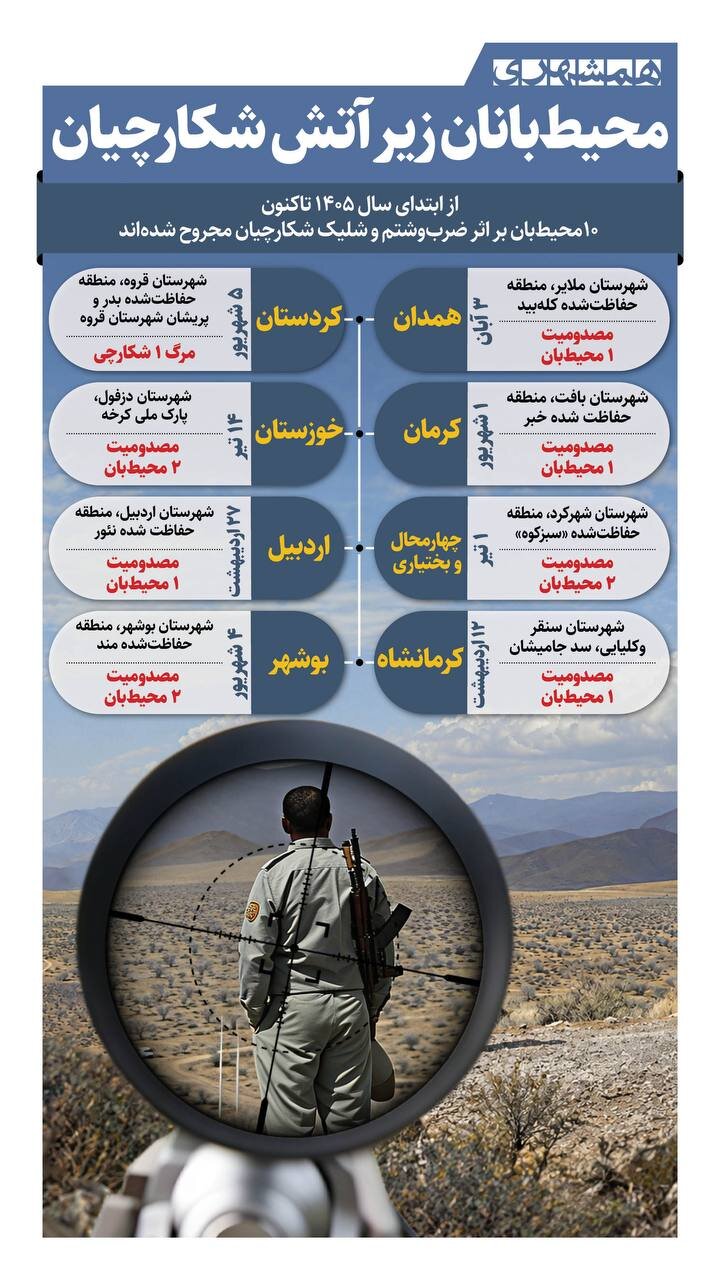 محیط بانان زیر آتش شکارچیان + اینفوگرافیک