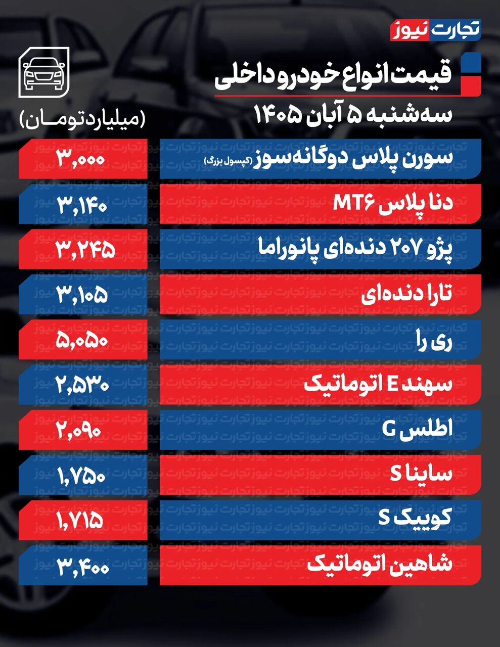 سورن، دنا و کوئیک تا ۳۰ میلیون افت کردند | مونتاژی‌ها گران و داخلی‌ها ارزان شدند؛ + جدول