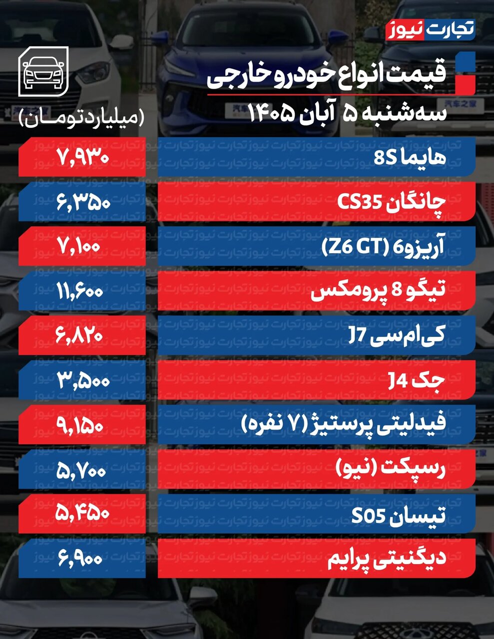 سورن، دنا و کوئیک تا ۳۰ میلیون افت کردند | مونتاژی‌ها گران و داخلی‌ها ارزان شدند؛ + جدول