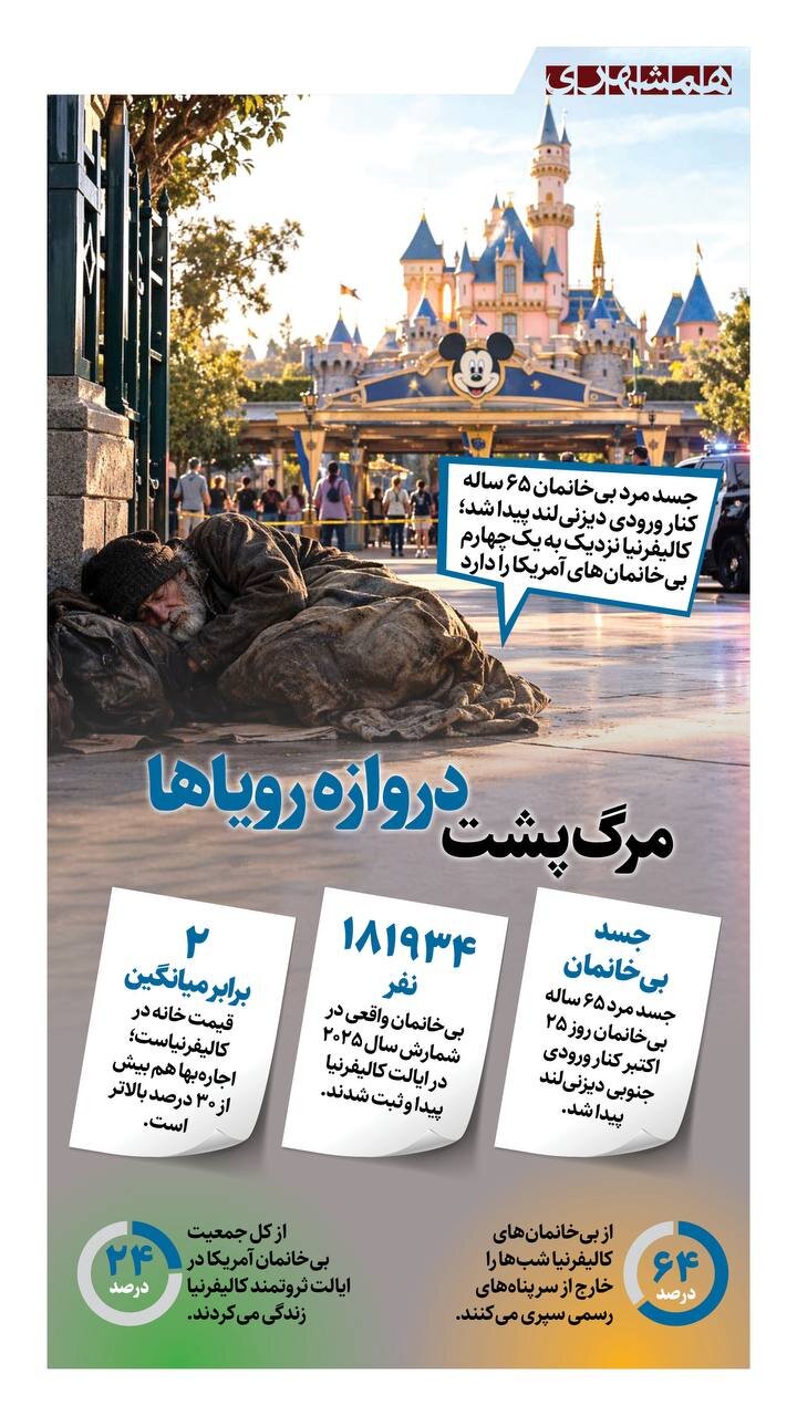 مرگ، پشت دروازه رویاها!