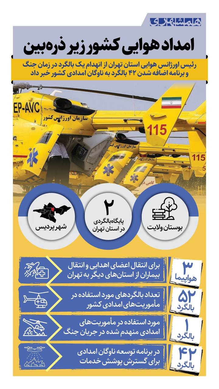 امداد هوایی کشور زیر ذره بین