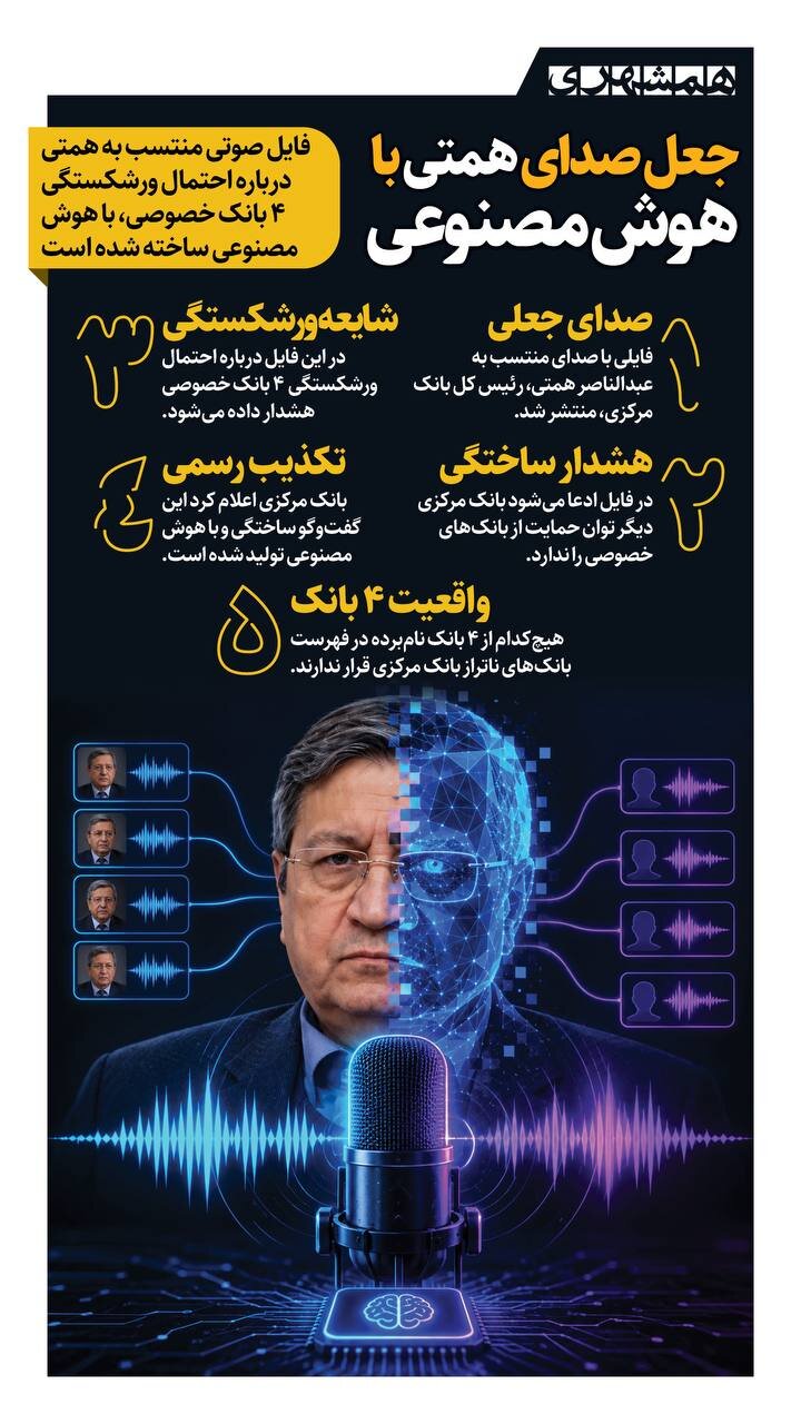 صدای رئیس کل بانک مرکزی هوش مصنوعی بود + اینفوگرافیک