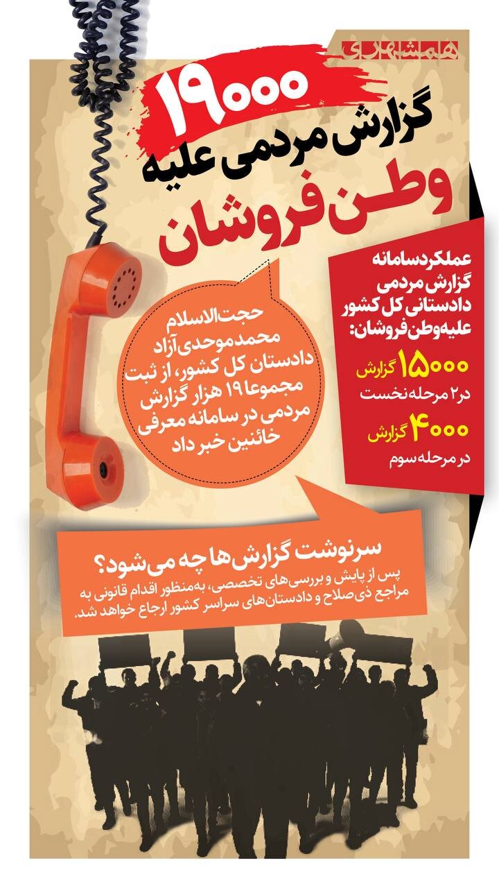 ۱۹۰۰۰ گزارش مردمی از وطن فروشان!