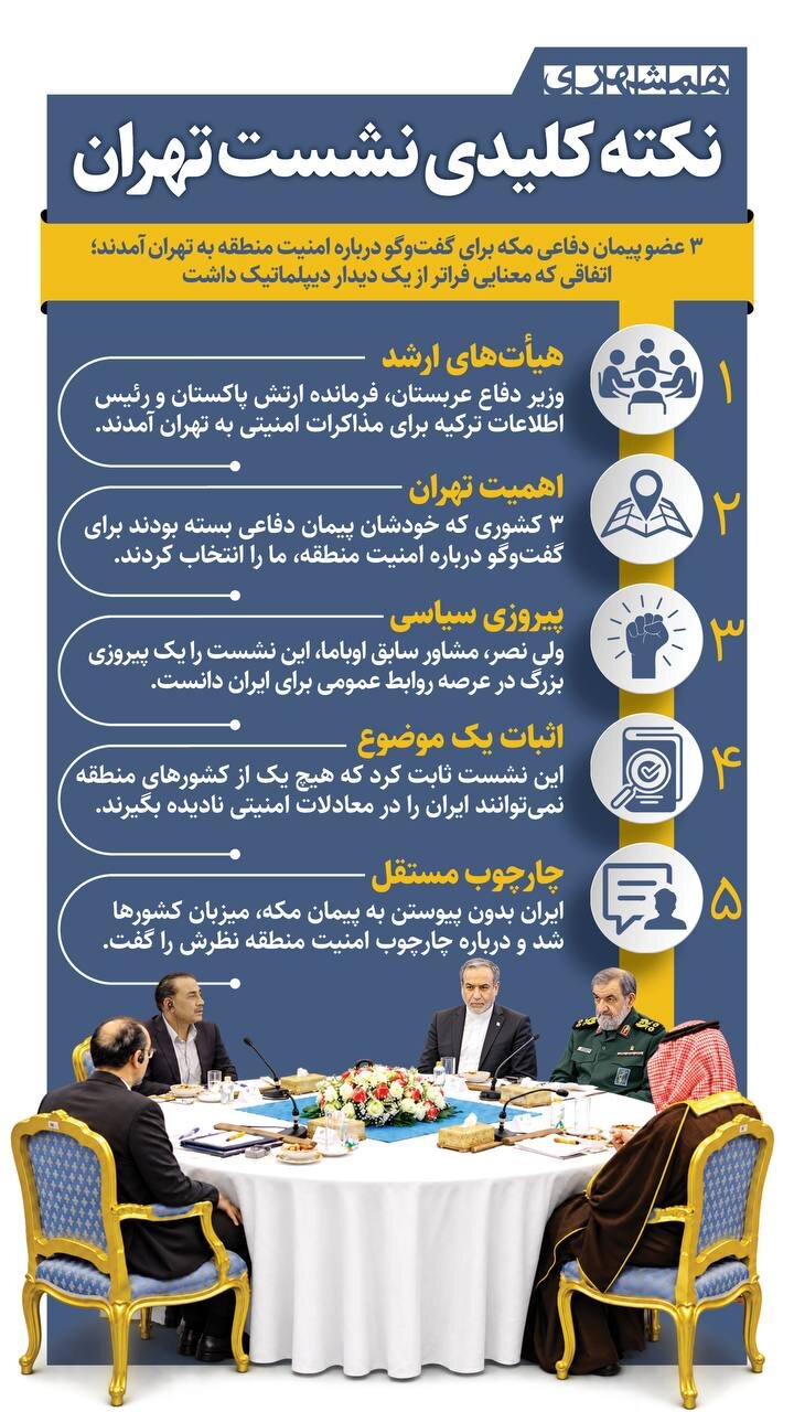 نکته کلیدی نشست تهران