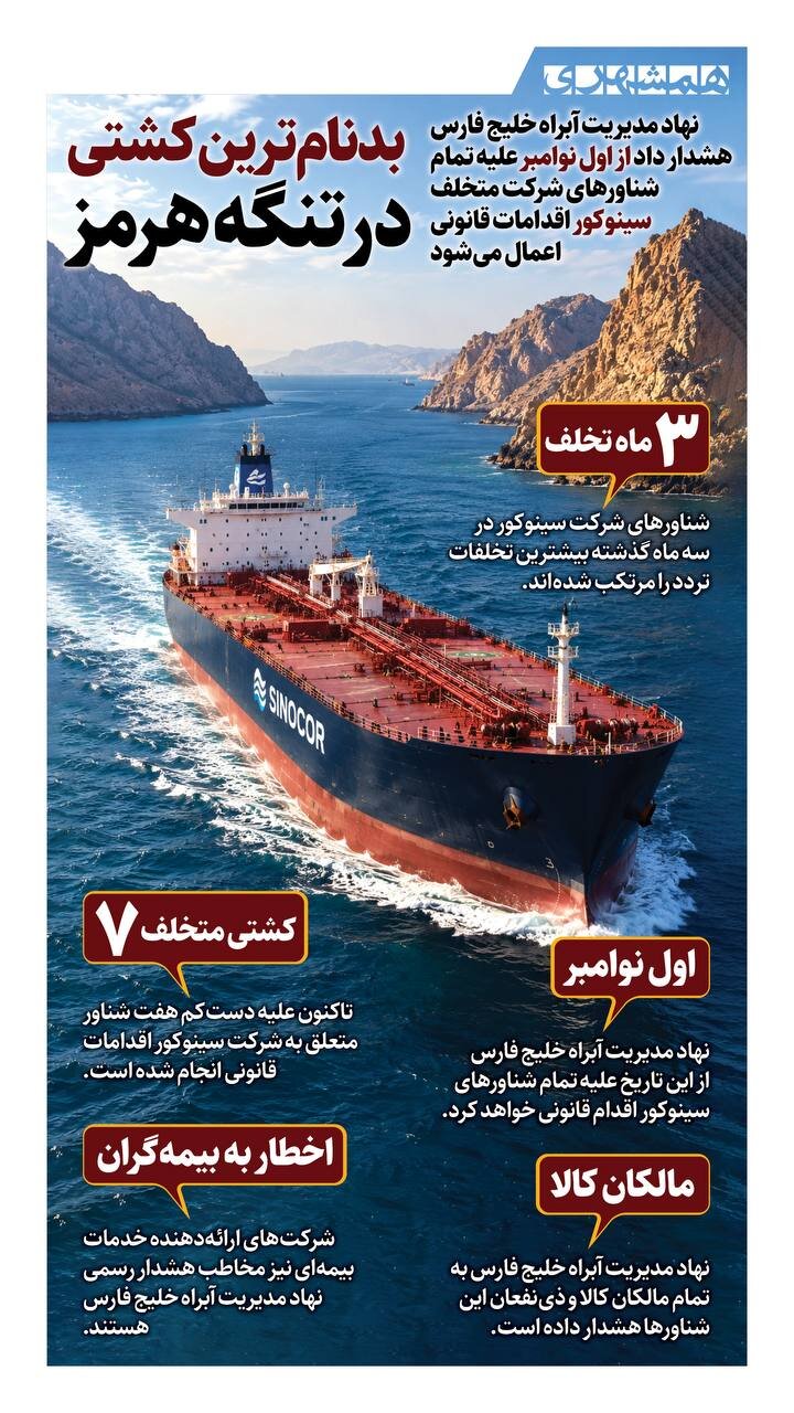 بدنام ترین کشتی در تنگه هرمز! + اینفوگرافیک
