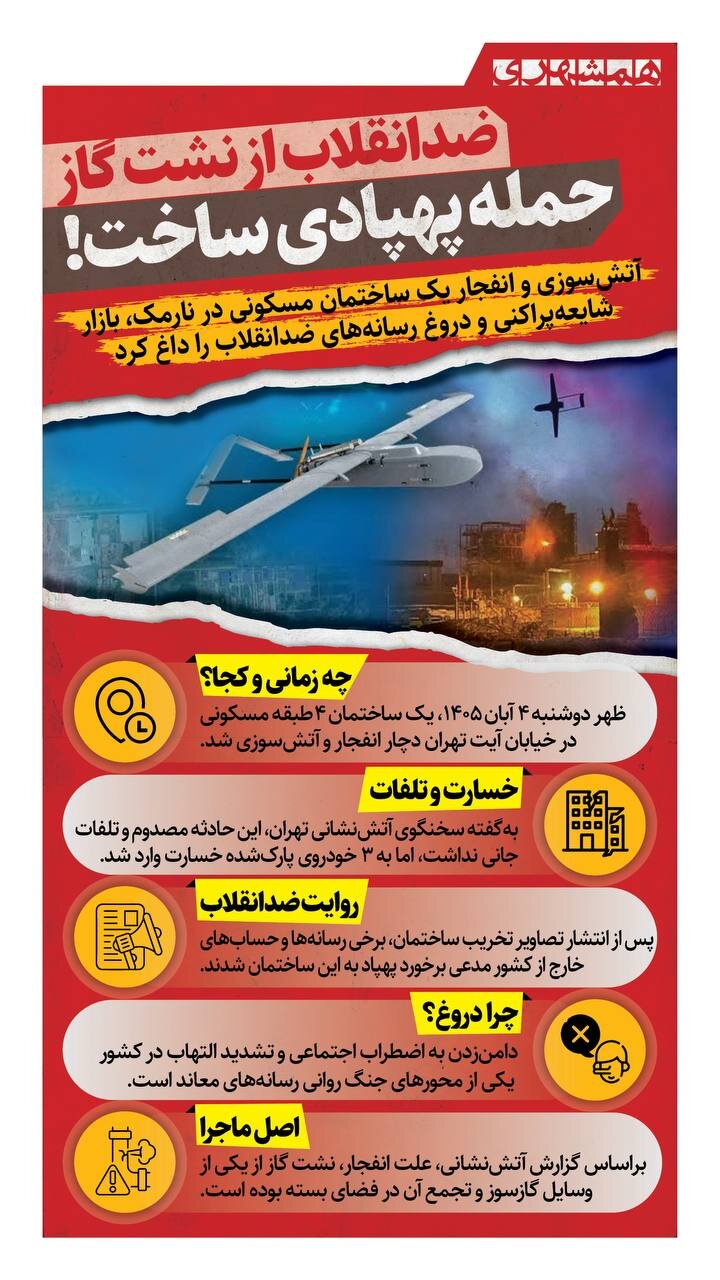 ضد انقلاب از نشت گاز نارمک، حمله پهپادی ساخت!!