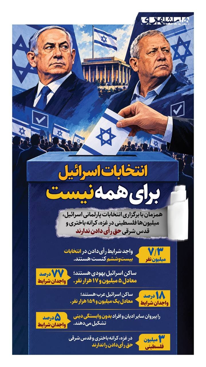 چرا ۳ میلیون نفر واجد شرایط در اسرائیل، نمی توانند رای بدهند؟!