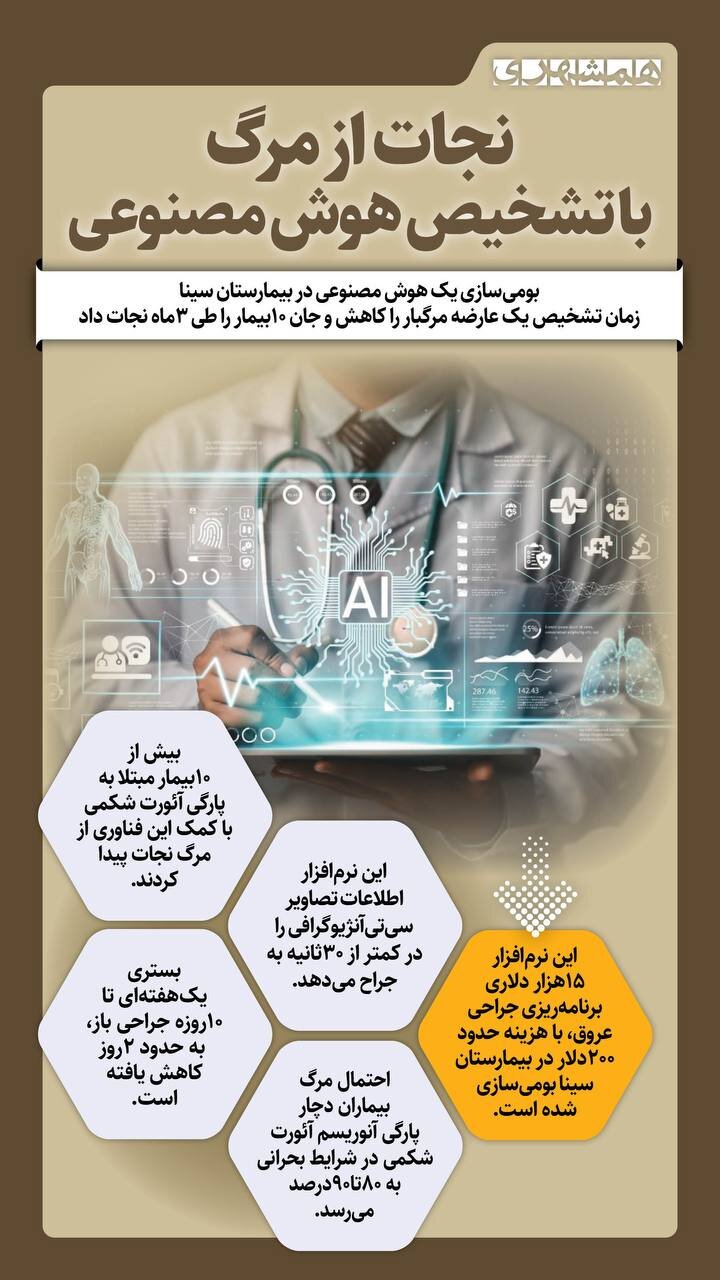 نجات از مرگ با تشخیص هوش مصنوعی