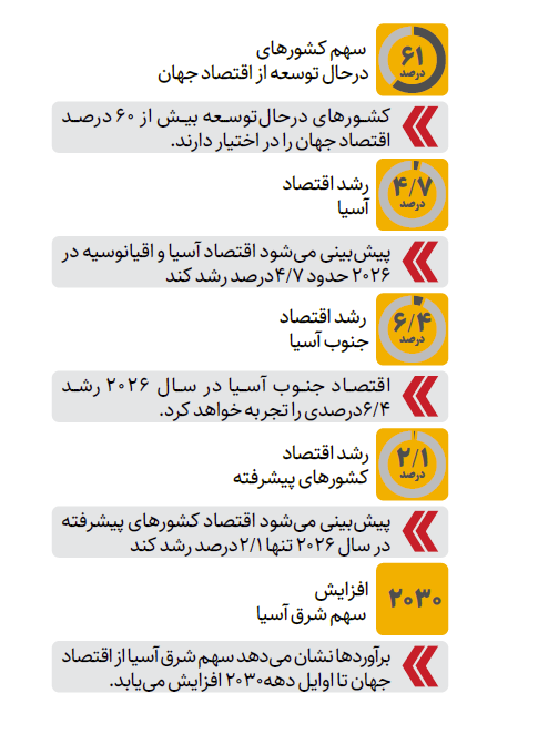 انتقال قدرت اقتصادی از غرب به شرق
