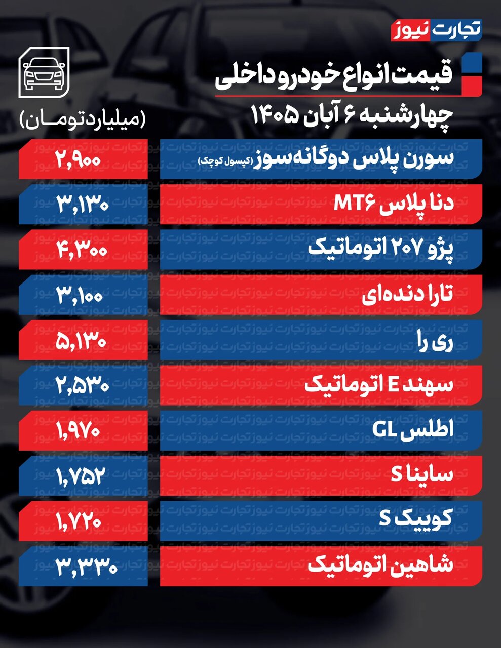 رشد نجومی مونتاژی‌ها تا ۶۰۰ میلیون تومان؛ برخی خودروهای داخلی تا ۴۰ میلیون افت کردند + جدول قیمت ها
