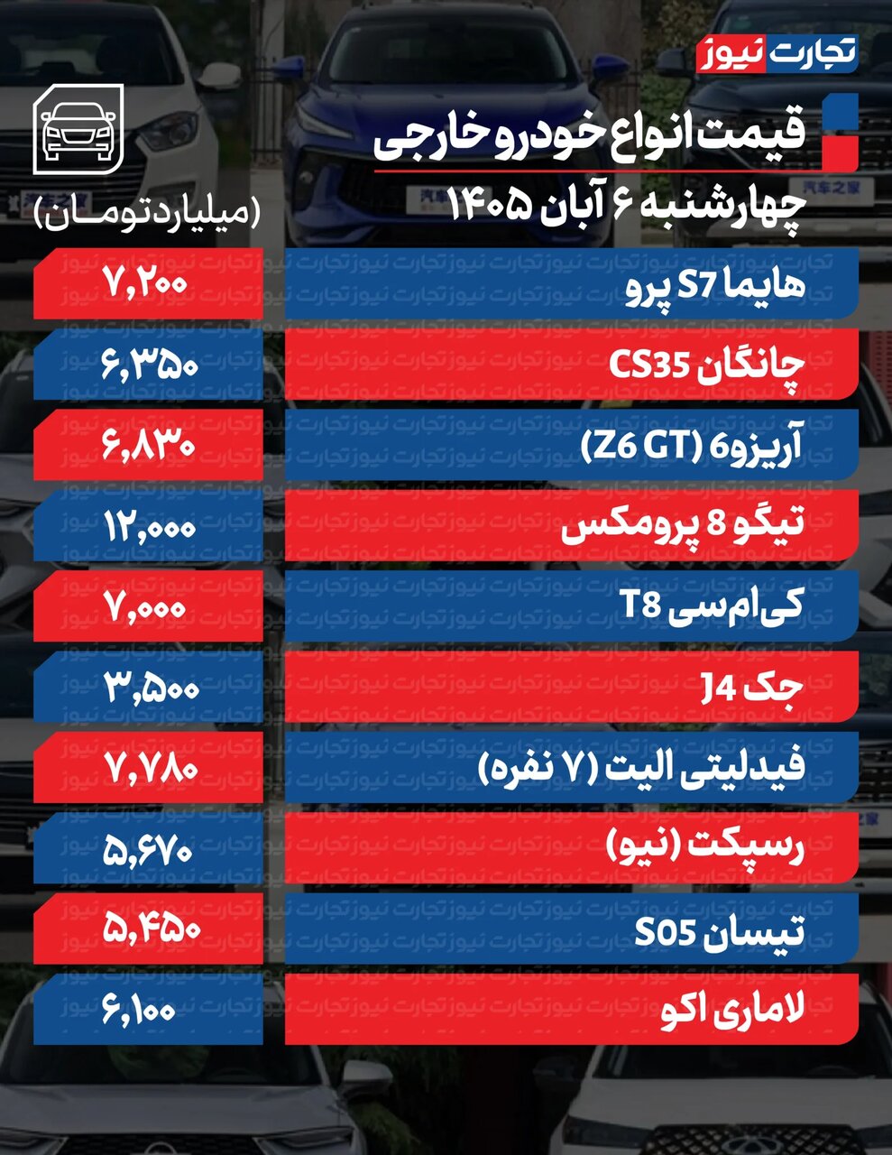 رشد نجومی مونتاژیها تا ۶۰۰ میلیون تومان؛ برخی خودروهای داخلی تا ۴۰ میلیون افت کردند + جدول قیمت ها