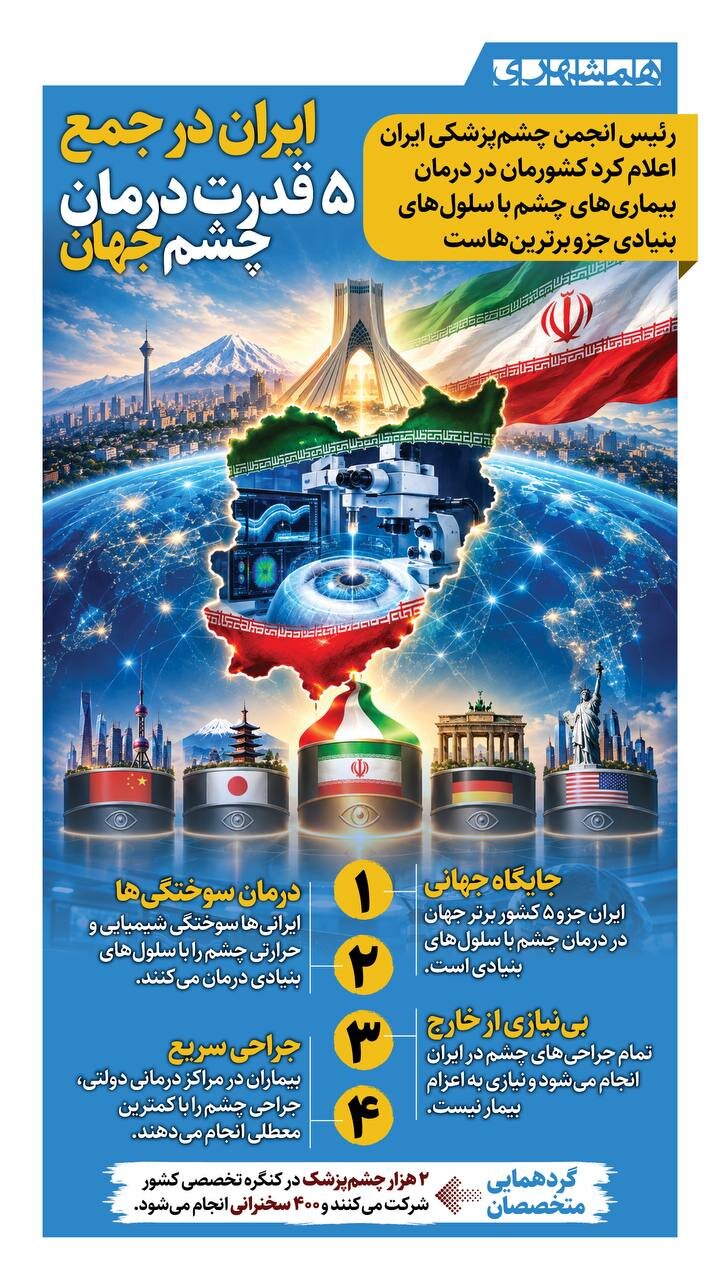 ایران در جمع ۵ قدرت درمان چشم جهان