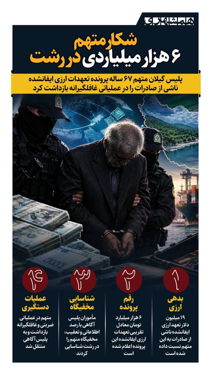 شکار متهم ۶ هزار میلیاردی در رشت + اینفوگرافیک