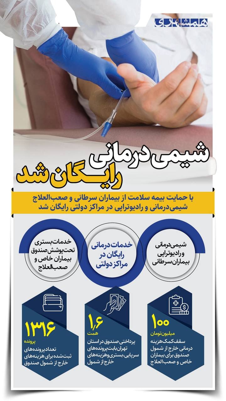 شیمی درمانی رایگان شد! + اینفوگرافیک