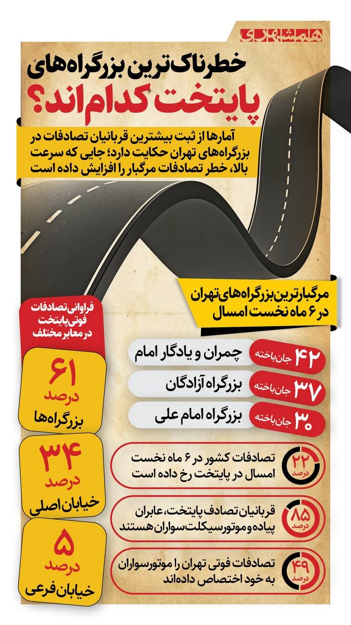 خطرناک ترین بزرگراه های پایتخت کدامند؟! + اینفوگرافیک