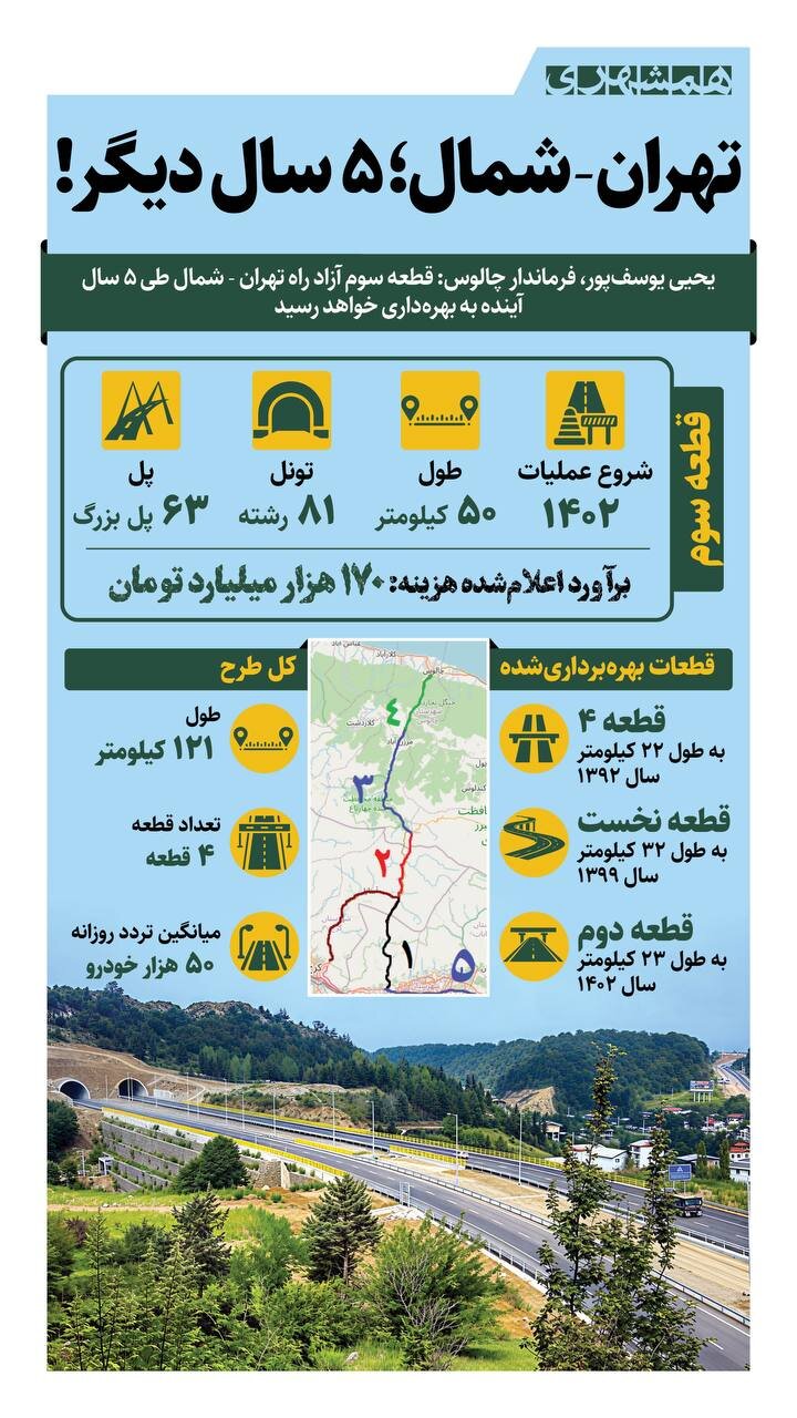تهران - شمال؛ ۵ سال دیگر! + اینفوگرافیک