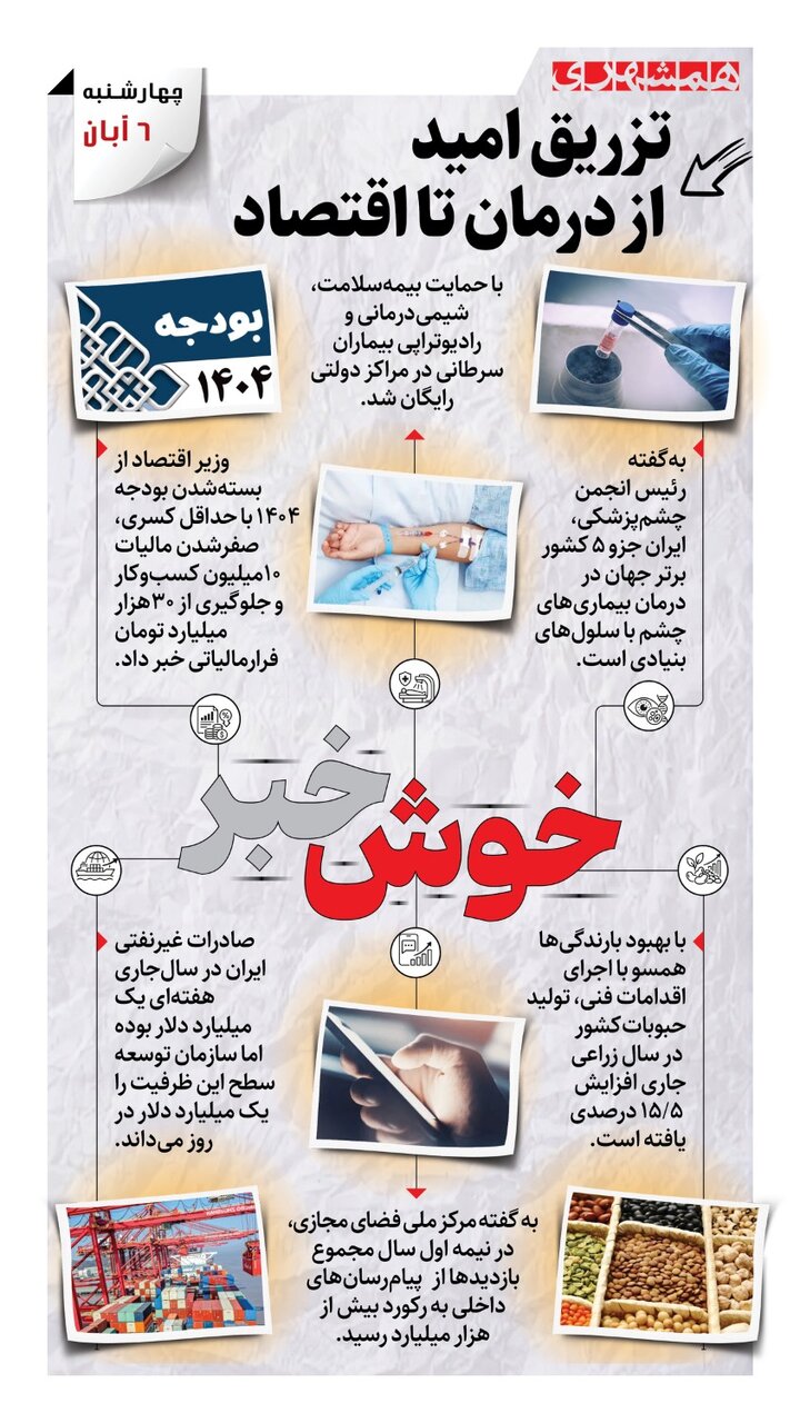 تزریق امید از درمان تا اقتصاد | اینفوگرافیک