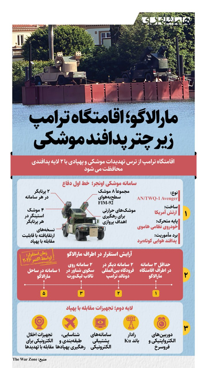 درباره سامانه پدافند هوایی مستقر در اقامتگاه ترامپ چه می‌دانیم؟