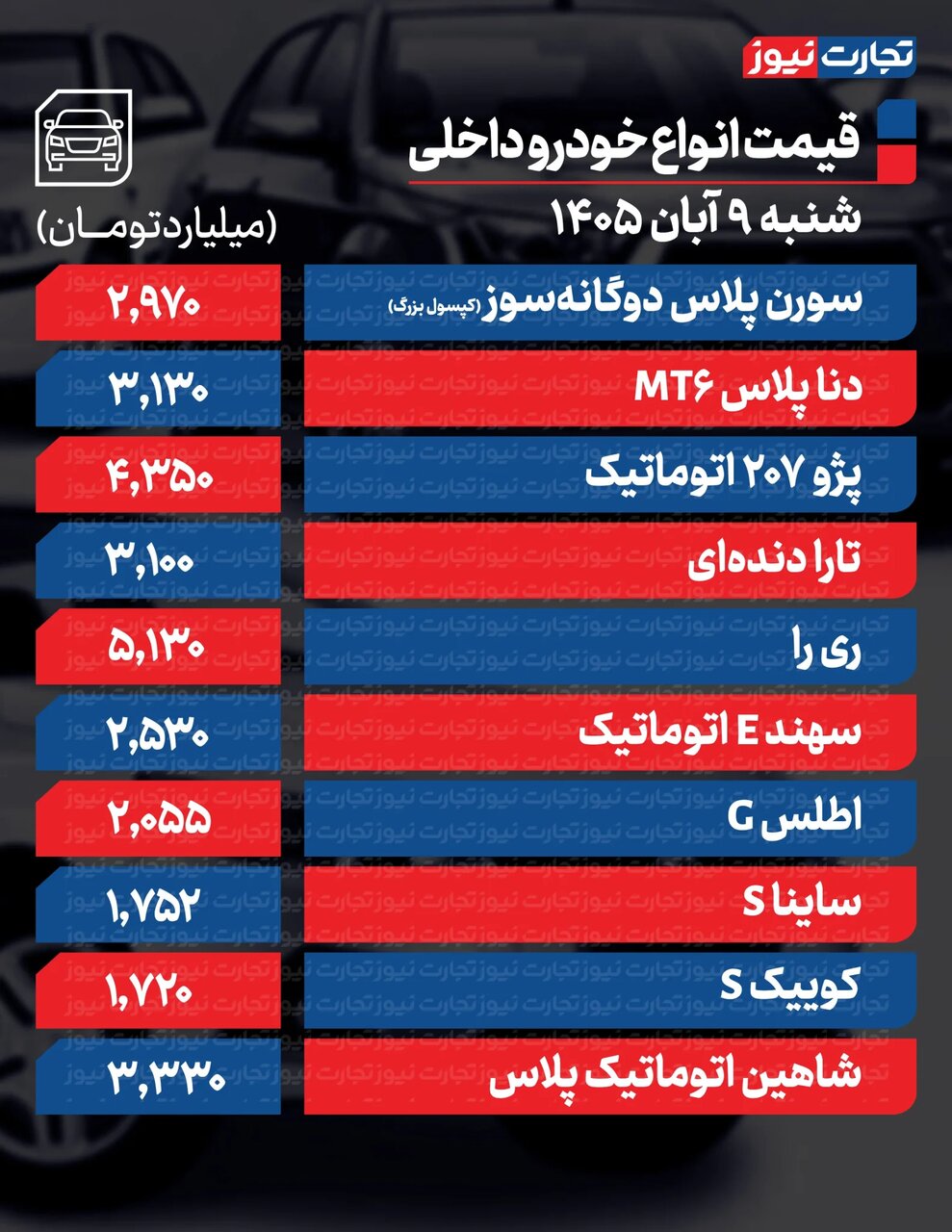 خودروهای پرفروش بازار به شدت گران شدند + اسامی خودروها | جدول
