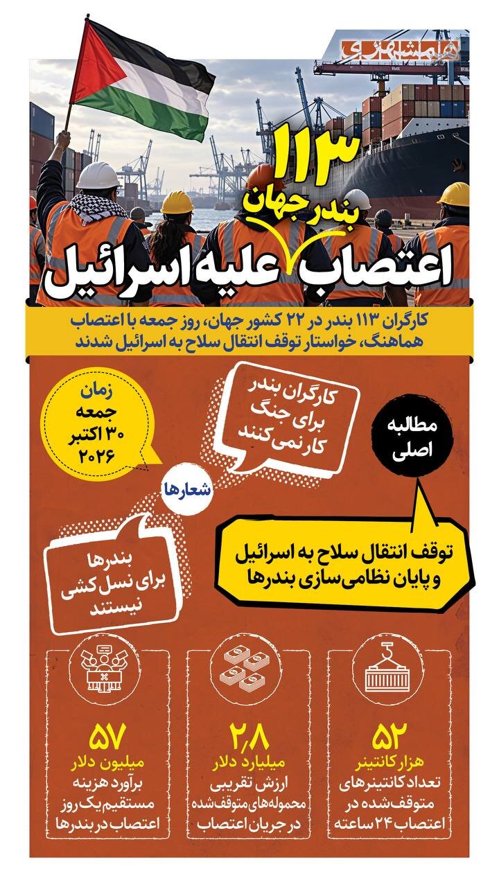 اعتصاب ۱۱۳ بندر جهان، علیه اسرائیل