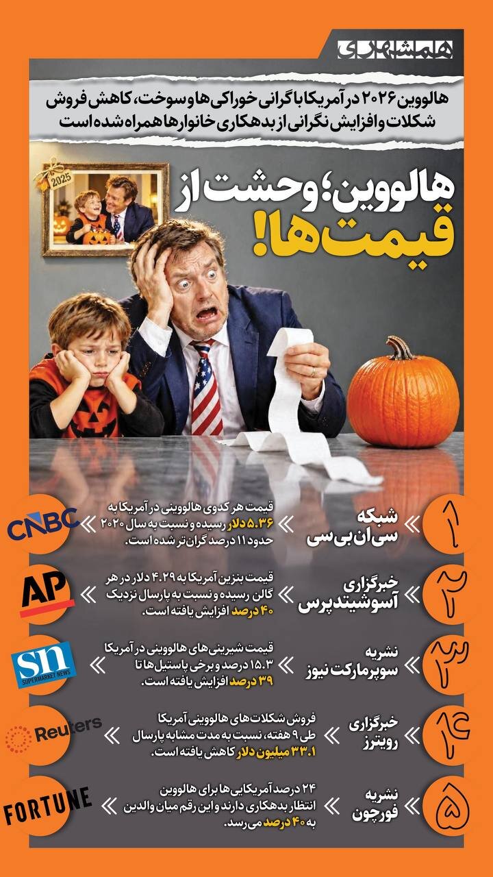 هالووین، وحشت از قیمت ها!