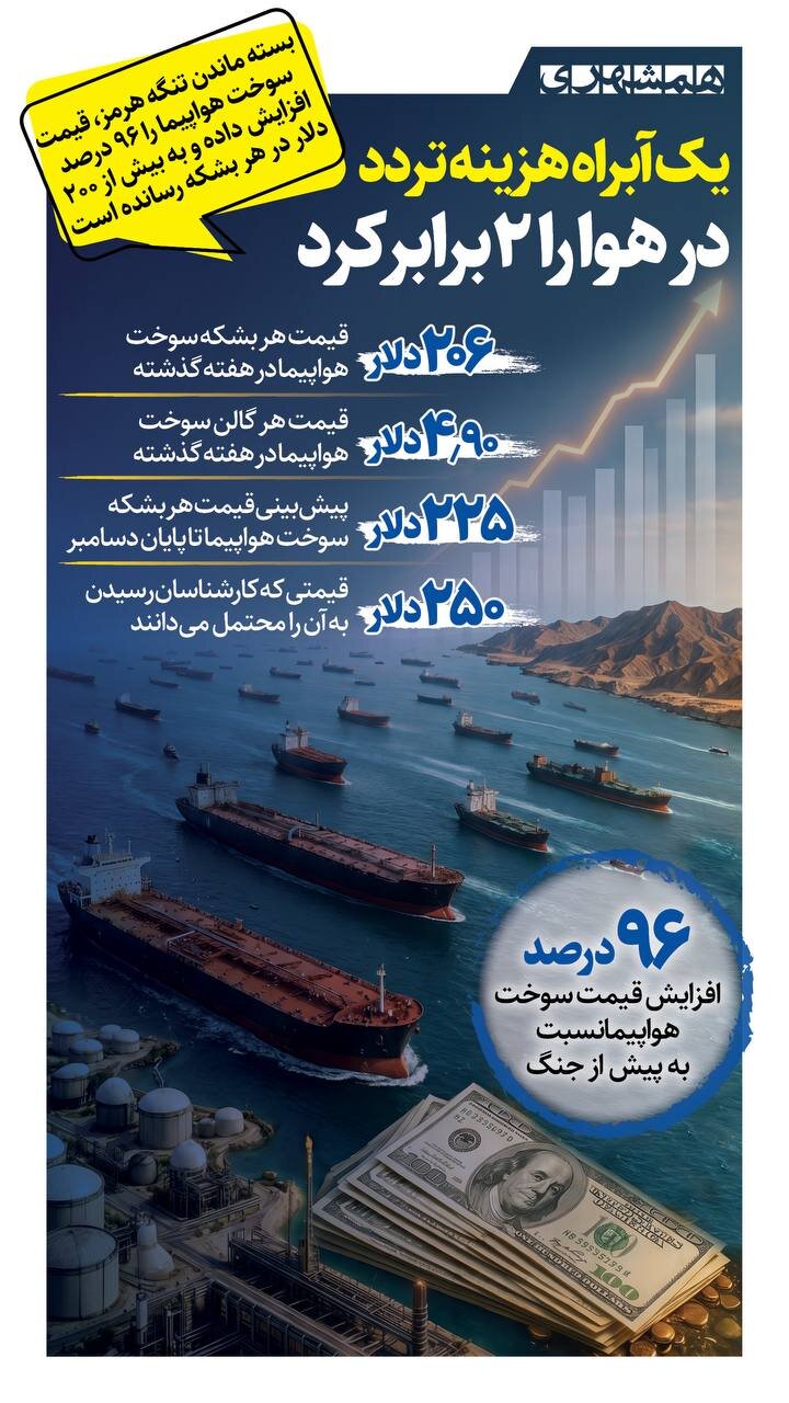 یک آبراه، هزینه تردد در هوا را ۲ برابر کرد!