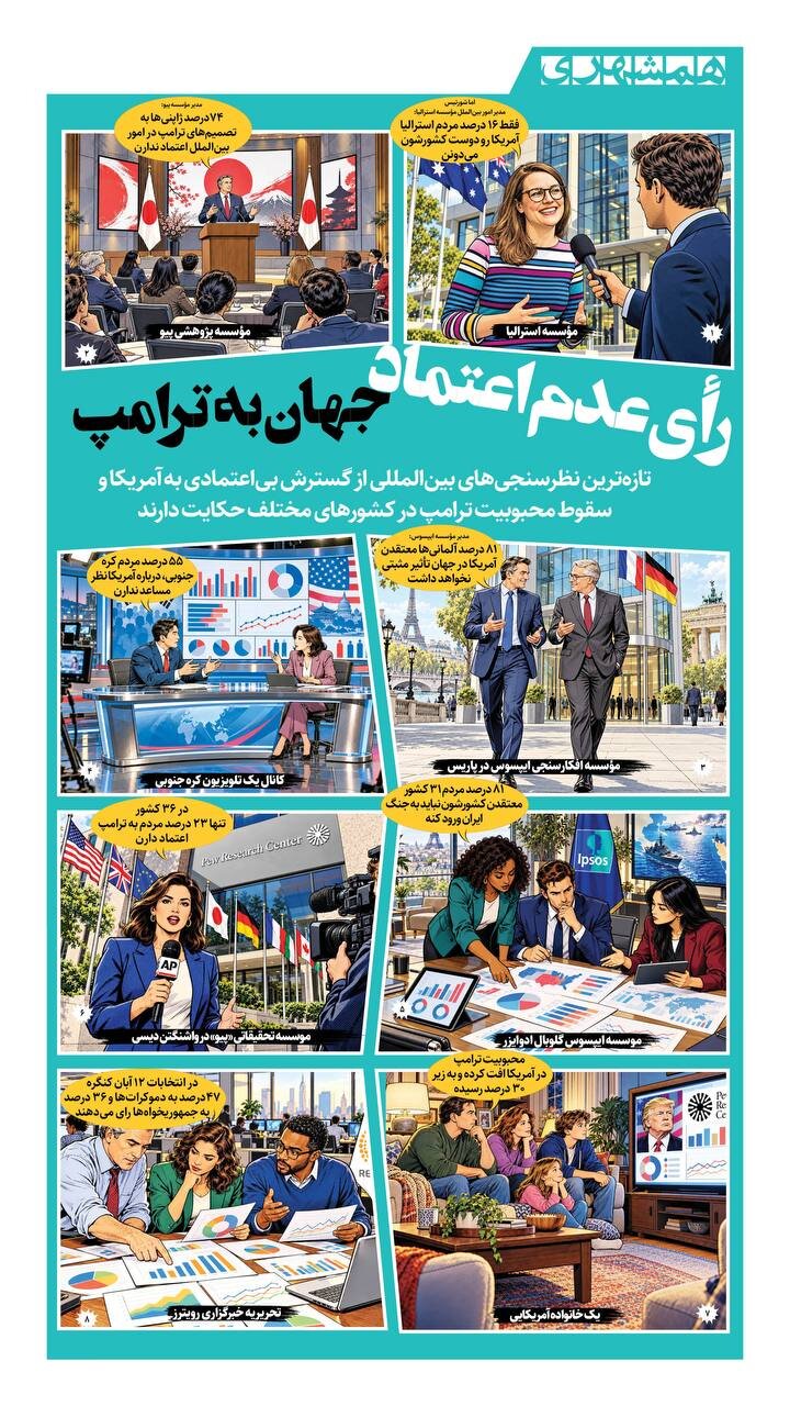 رأی عدم اعتماد جهان به ترامپ! + اینفوگرافیک