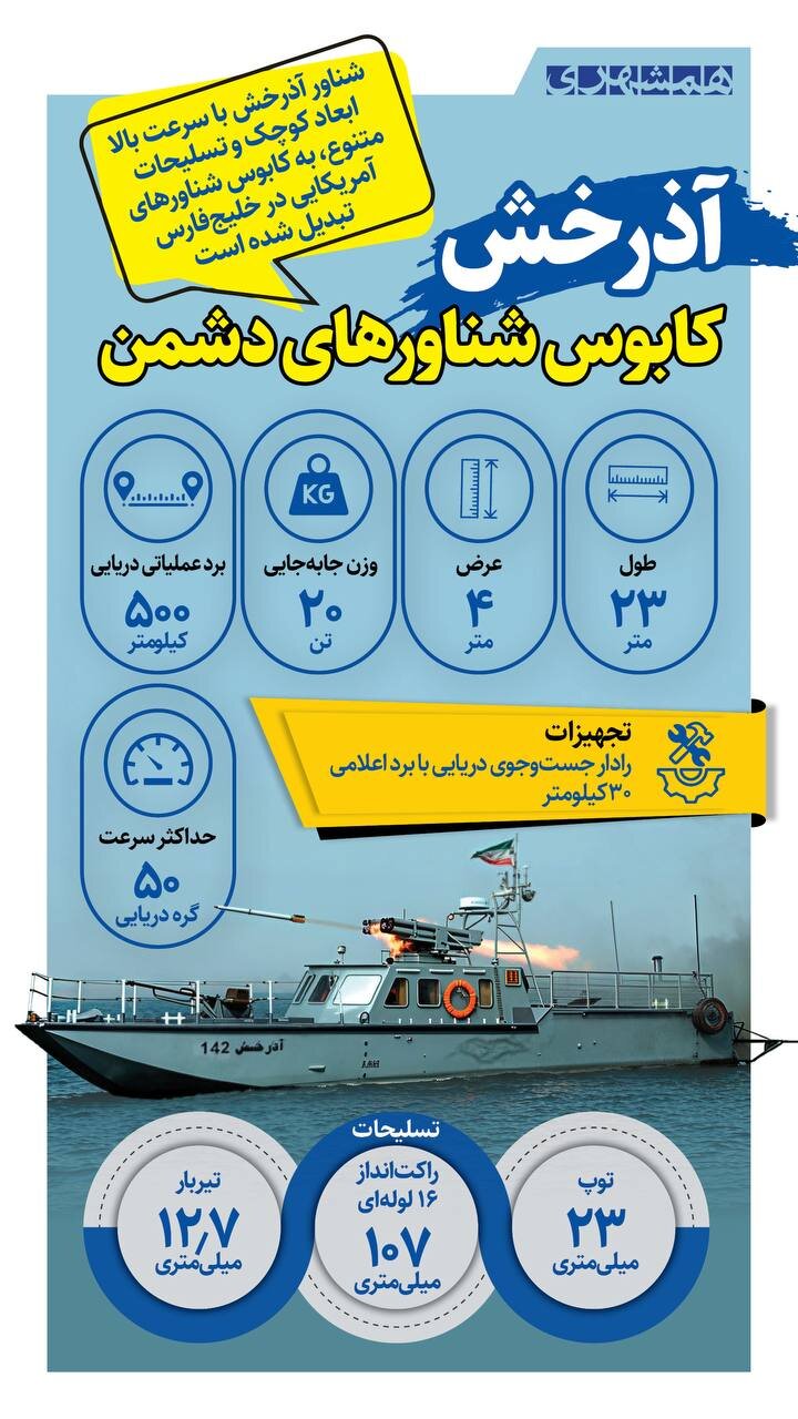 آذرخش؛ کابوس شناورهای آمریکایی!