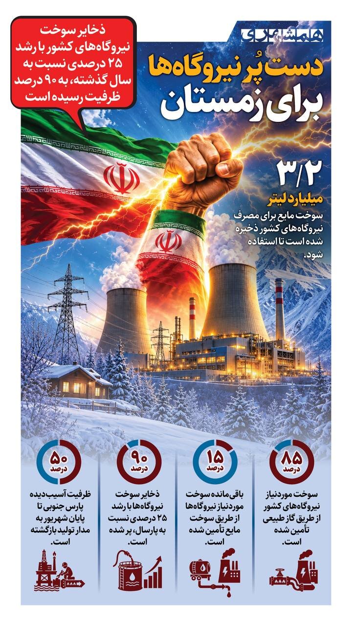 دست پر نیروگاه ها برای زمستان + اینفوگرافیک