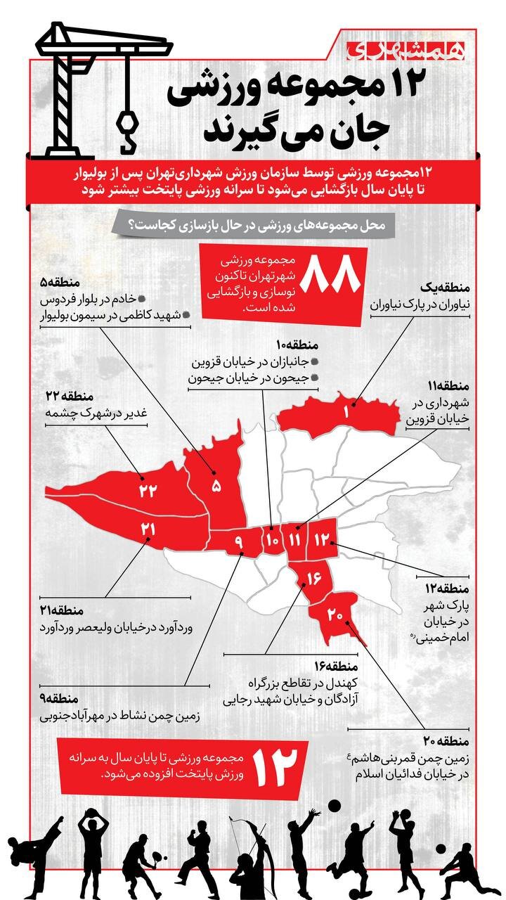 ۱۲ مجموعه ورزشی جان می گیرند + اینفوگرافیک