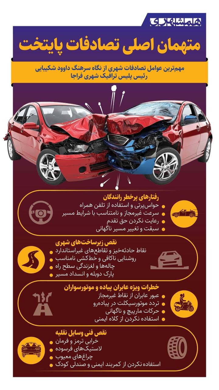 متهمان اصلی تصادفات پایتخت + اینفوگرافیک